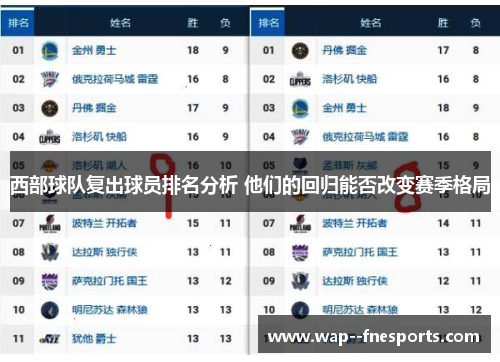 西部球队复出球员排名分析 他们的回归能否改变赛季格局