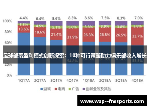 足球部落盈利模式创新探索:10种可行策略助力俱乐部收入增长 足球部落盈利模式创新探索:10种可行策略助力俱乐部收入增长
