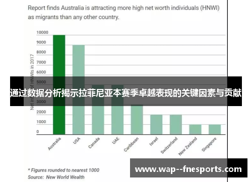 通过数据分析揭示拉菲尼亚本赛季卓越表现的关键因素与贡献