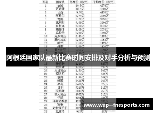阿根廷国家队最新比赛时间安排及对手分析与预测